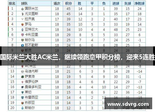 国际米兰大胜AC米兰，继续领跑意甲积分榜，迎来5连胜